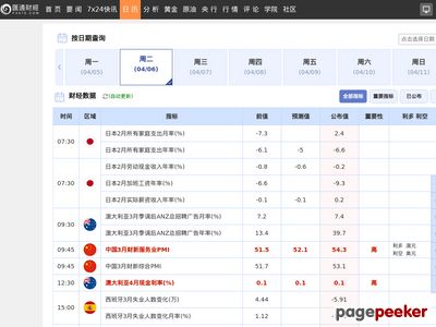 财经日历，财经月历，财经数据，经济指标数据